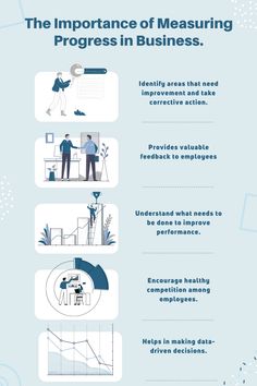 an info sheet describing the benefits of measuring progress in business