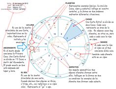 an image of a diagram with the names and numbers on it, including lines in different directions