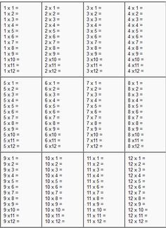 an image of a table with numbers and times for each item in the table, which is