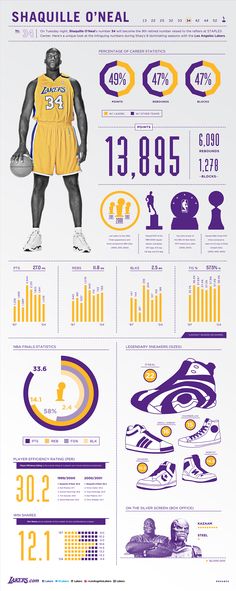 the history of basketball info sheet with numbers and statistics for each team's uniforms