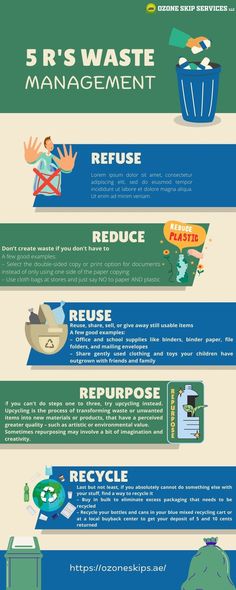 the five steps to reduce waste in your home infographical poster - click to enlarge