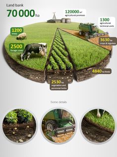 an info graphic showing the different types of farm equipment