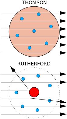 an image of the planets and their names in different lines with arrows pointing to each other