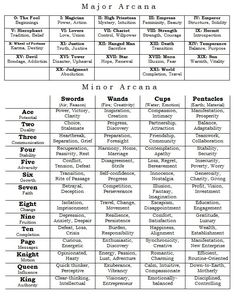 a table with words and numbers for different types of people's names on it