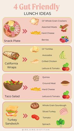 the four different types of sandwiches are shown in this info sheet, which includes instructions to make