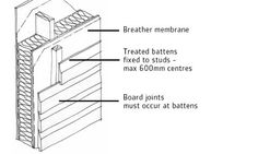 an illustration showing the parts of a storage unit with labels and instructions for each section