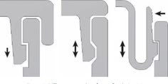 an image of the inside workings of a car with arrows pointing to different parts on it