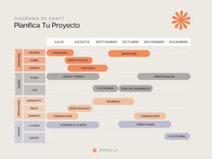 an image of a diagram that shows the different types of people's activities in spanish