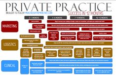 An Authoritative Guide to Every Stage of Private Practice (60 tips, 3 videos, and 2 infographics) - How to Start, Grow, and Scale a Private Practice | Practice of the Practice Coaching Pictures, Private Practice Counseling, Private Practice Therapy, Coaching Course, Clinical Social Work, Counseling Office, Counseling Psychology, Mental Health Counseling, Ideas Videos