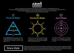 an info sheet with different symbols and their names on it, including the four main elements in