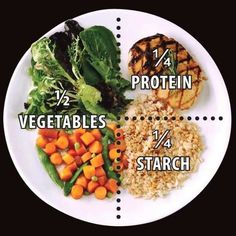 Plate Proportion Nutrition 101, Program Diet, Healthy Plate, Plate Ideas, Resep Diet, Healthier Eating, Makanan Diet, Idee Pasto Sano, Diet Keto