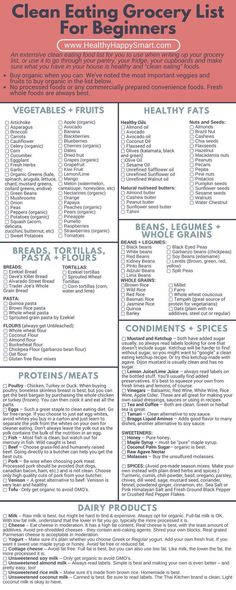 Clean Eating Grocery List PDF (print it!) Grocery List Healthy, Healthy Shopping List, Clean Eating Grocery List, Nutrition Sportive, Sport Nutrition, Keto Pancakes, Healthy Grocery List, Healthy Shopping, Healthy Food List