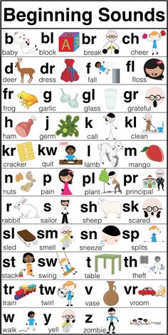 a poster with words and pictures for beginning sounds, including the letters in each language