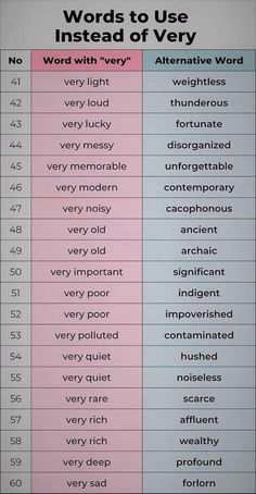 words to use instead of very