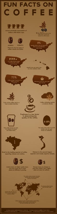 a poster with different types of food and drinks on it, including coffee beans, watermel