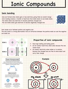 an info sheet with diagrams on how to use ionic compound