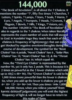 Esoteric Knowledge Spiritual, 144000 Lightworkers, 9 Ether Beings, 5d Consciousness, Christ Consciousness, Alpha Waves, Kemetic Spirituality, Energy Consciousness, Chakra Health