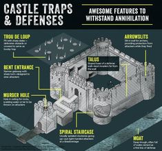 the castle traps and defense system