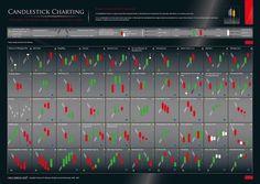 This visually intuitive poster is the perfect quick reference guide for both students and professionals of the stock market. Analyse your charts, consult the poster, find the pattern and then choose when it's the right time to execute your move. This poster is the best of its kind offering both transparency and simplicity to a predominantly complex discipline. The goal of the Candlestick Charting Poster is to reduce the complexity of pattern recognition through an easy-to-follow reference system Candle Chart Patterns, Candle Stick Pattern Cheat Sheet, Bull Art, Pattern Recognition, Right Time, Professions, Stock Market, How To Memorize Things, Digital Prints