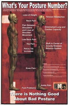 a poster with the words, what's your posture number?