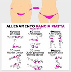 Autogenic Training, Flat Abs Workout, Tummy Workout, Workout For Flat Stomach, Midsize Style, Abdominal Exercises, Flat Abs, Fat Loss Workout