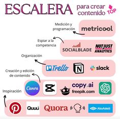 the words in spanish and english are labeled with different types of social media logos on them