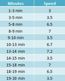 an image of the speed and distance chart for each vehicle in one click screen, you can see how fast it is