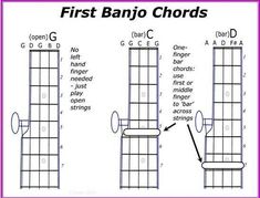 the first banjo chords are shown in three different positions, and one is labeled with an arrow