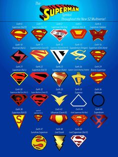 the evolution of superman logos from earliest to present in every style and color, including red, blue, yellow or green