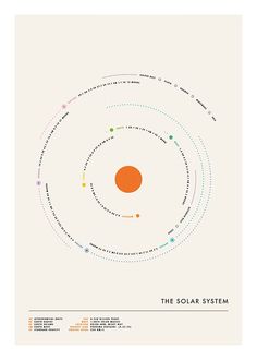 the solar system poster in black frame