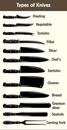 different types of knives are shown in black and white, with the words types of knives