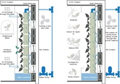 two diagrams showing the different types of air conditioning systems