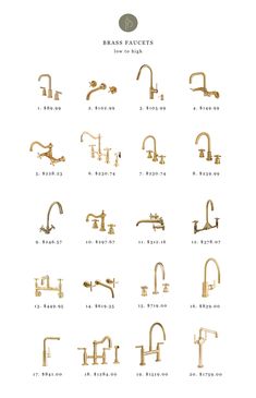 brass faucets in different styles and sizes, all with the names below them