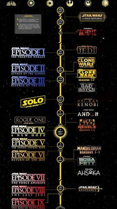 the history of star wars info sheet