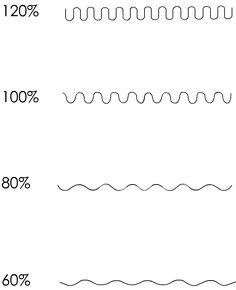 the number of waves in each wave is equal to 20 % or 70 %, and then 120 %