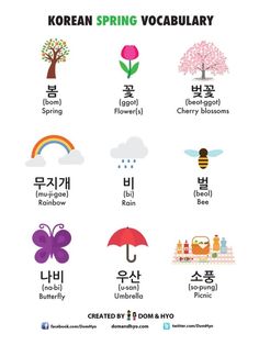 the korean language poster for spring in english and chinese with pictures of flowers, trees, butterflies