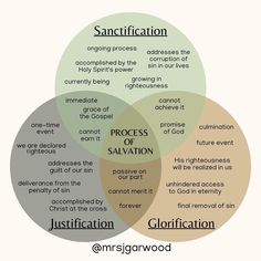 a venn diagram with the words satisfaction and salvation