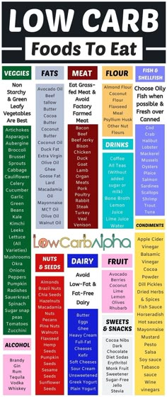 Low Carb Diet Food List, Low Carb Food List, Egg Diet Plan, Baking Soda Beauty Uses, Bodybuilding Diet, Boiled Egg Diet, Carb Cycling