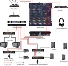 an overview of the sound system