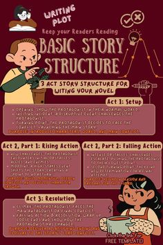 a poster with instructions on how to use the basic story structure for writing and reading