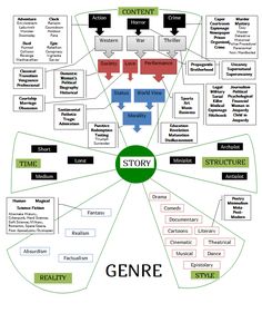 the five lives of genene infographia, with text and pictures on it