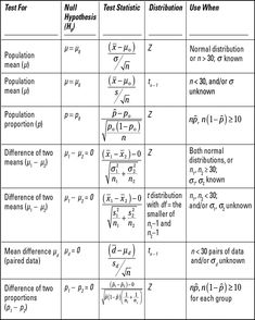 two different types of test statistics are shown in this table, which shows the number and type of test statistics