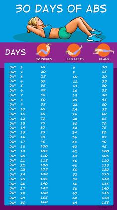 Abs In 30 Days, Ab Workout Challenge, Month Workout, Summer Body Workouts, 30 Day Fitness