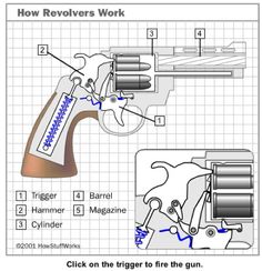 the diagram shows how revolvers work