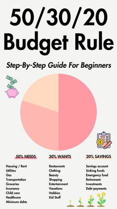 the 50 / 30 / 20 budget guide for beginners is shown in this poster