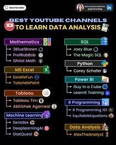 Gina Acosta Gutiérrez on LinkedIn: #python #sql #data #analytics #dataanalysis #datascience #machinelearning… | 123 comments Data Analysis Activities, Best Youtube Channels, Computer Science Programming, Basic Computer Programming, Data Analysis Tools, Computer Basic