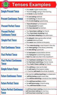 the ten types of tenses in english