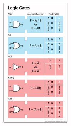 the symbols for different types of numbers and their corresponding letters are shown in this diagram