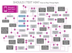 a diagram that shows how to play the game should you choose which text is right for me?