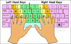 two hands typing on a keyboard with the words proper finger placement on the keyboard